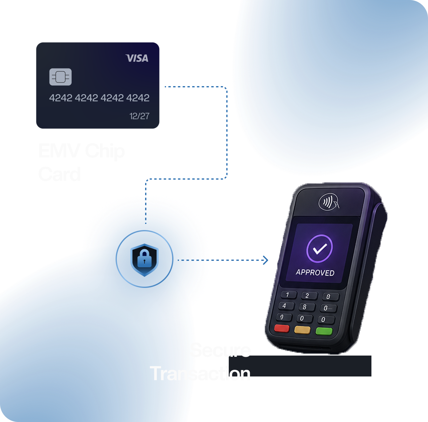 EMV Technology