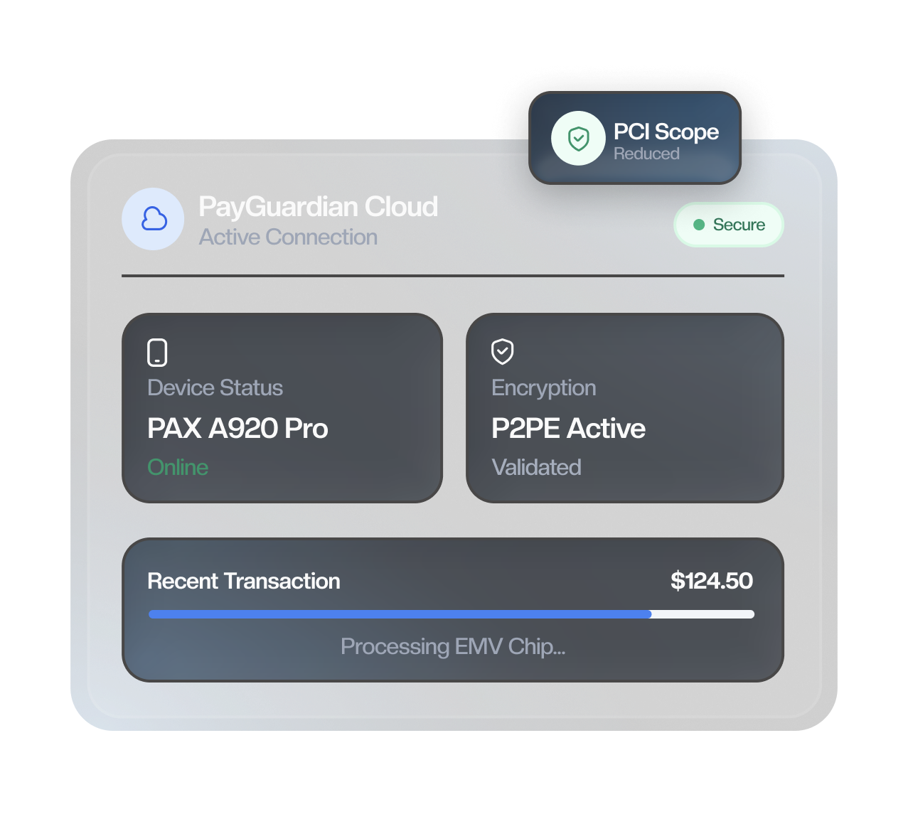 PayGuardian Cloud