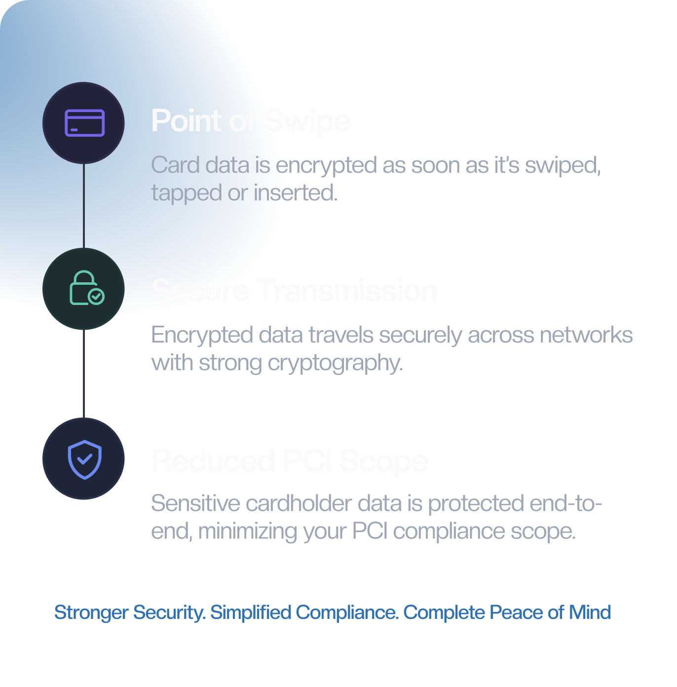 BridgePay Point-to-Point Encryption