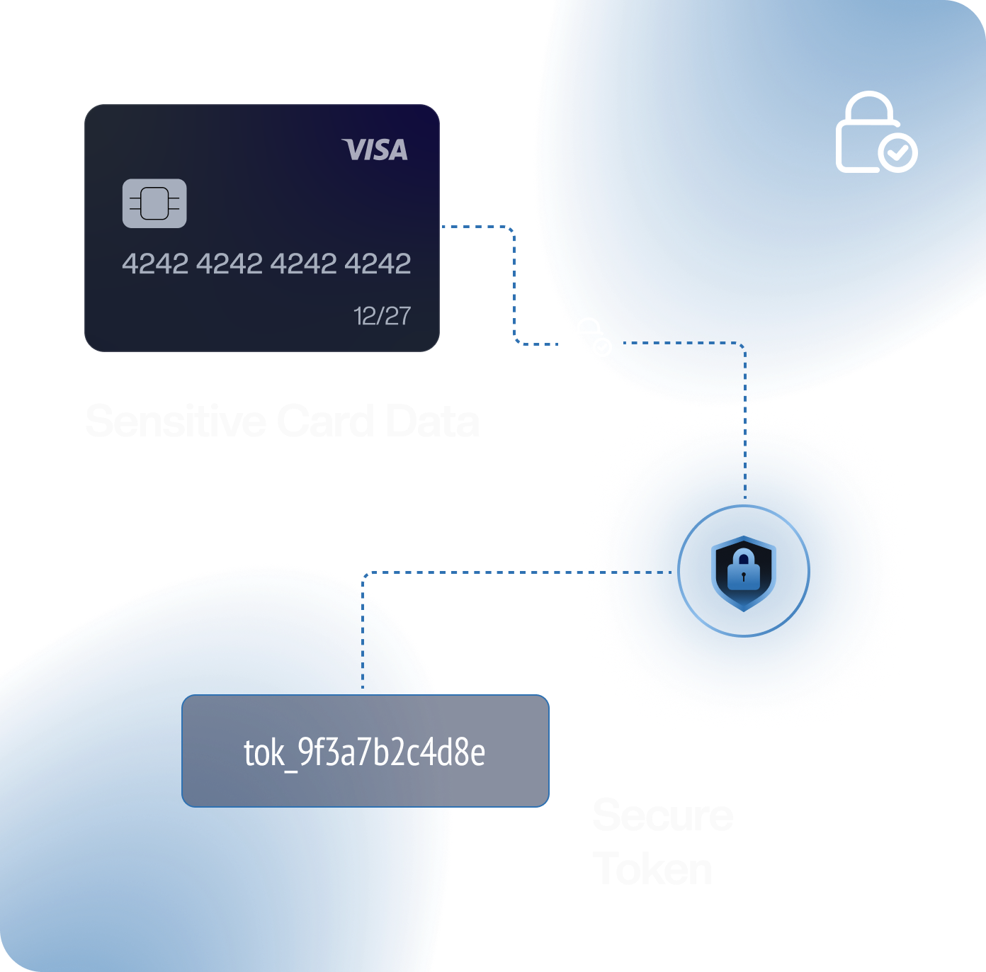 Transaction Tokenization